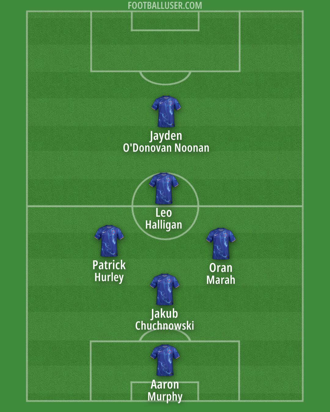 Chelsea Formation 2025