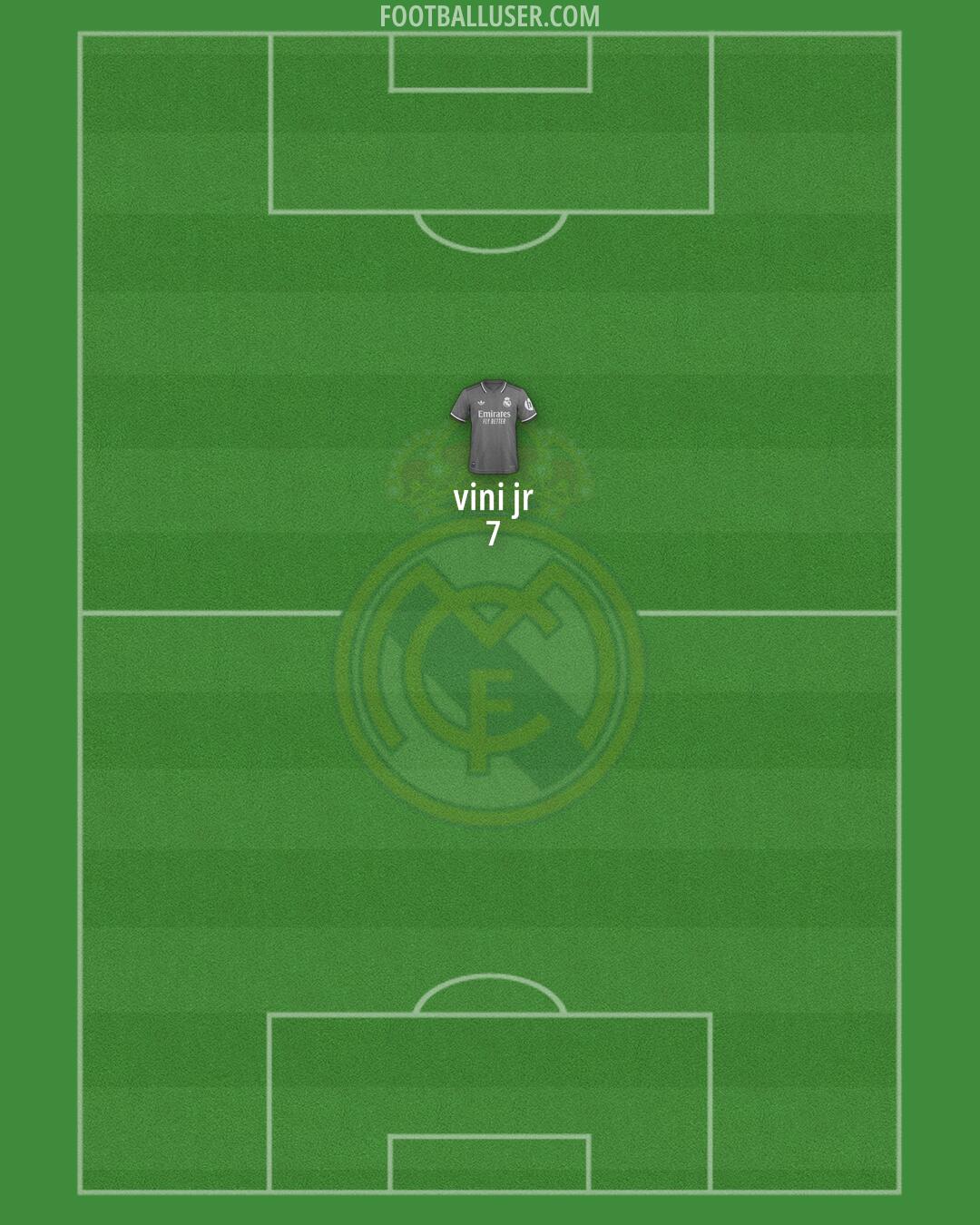 Real Madrid Formation 2025