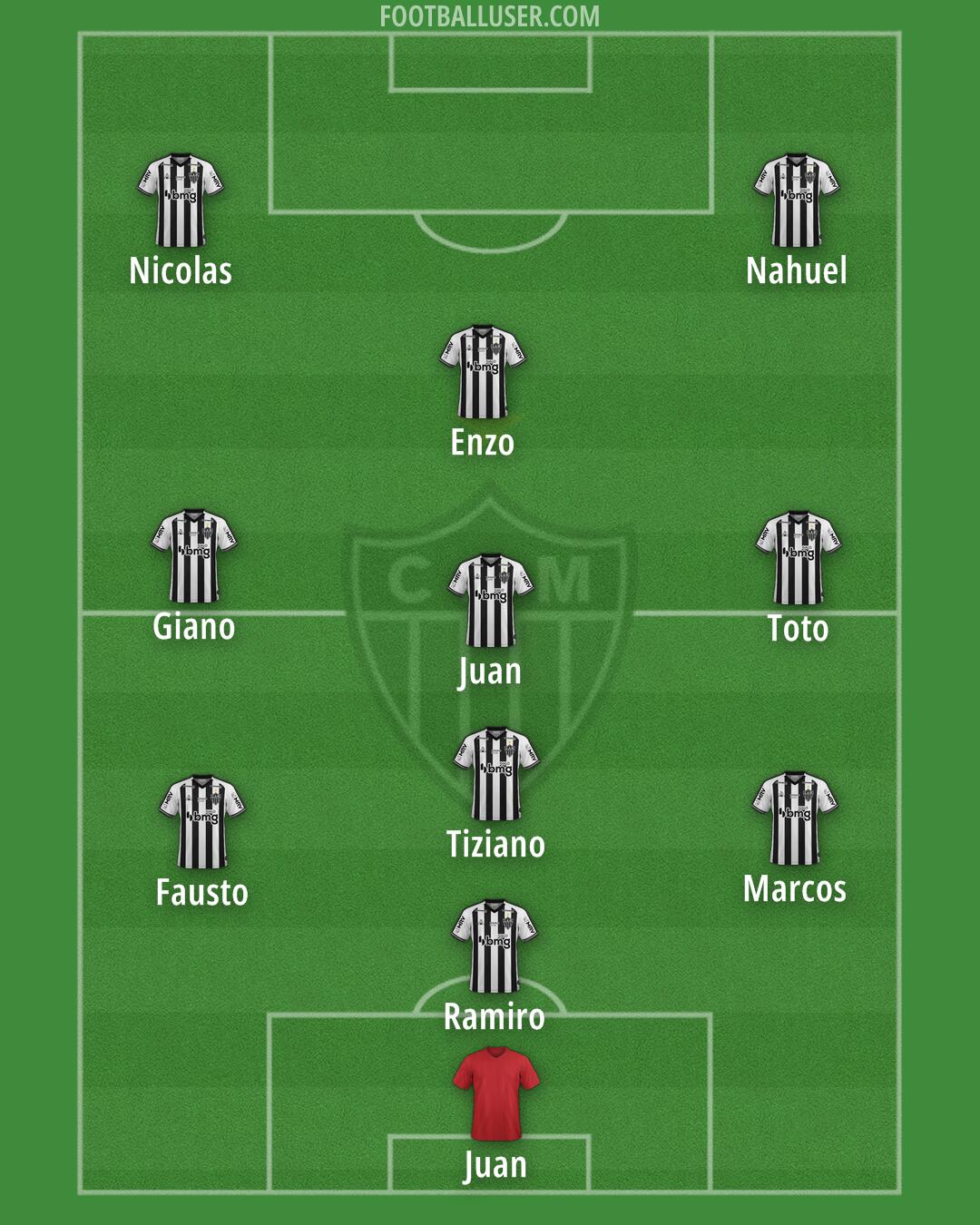 Atlético Mineiro Formation 2025
