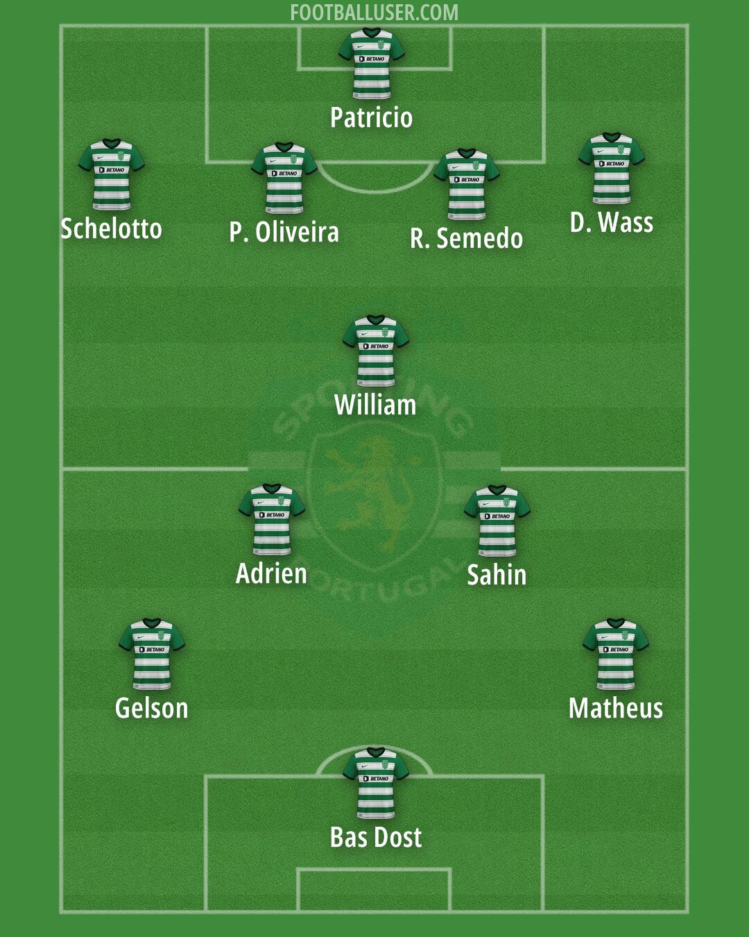 Sporting CP Formation 2025
