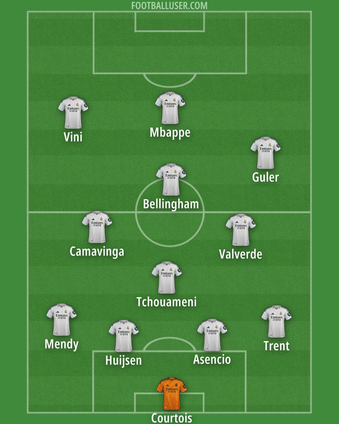 Real Madrid Formation 2025