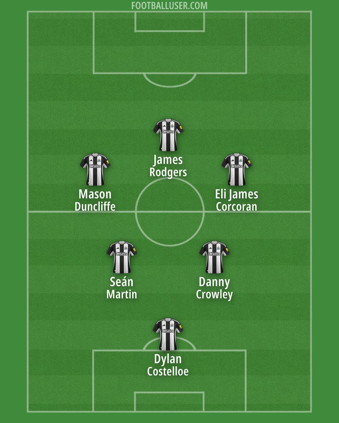 Newcastle Formation 2025