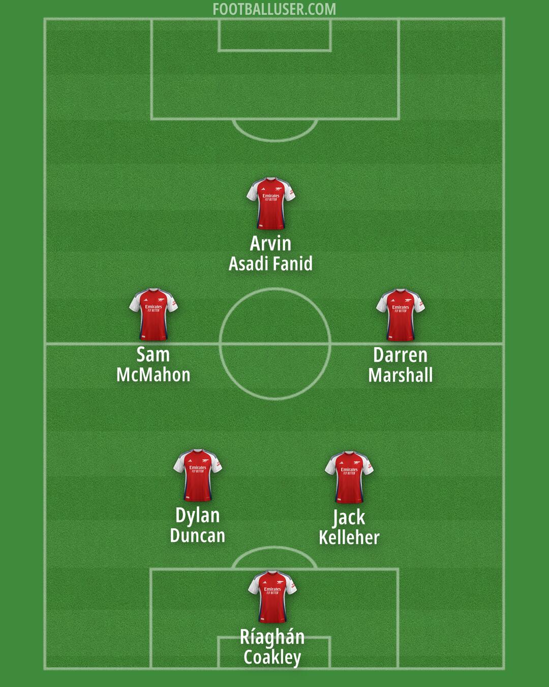 Arsenal Formation 2025