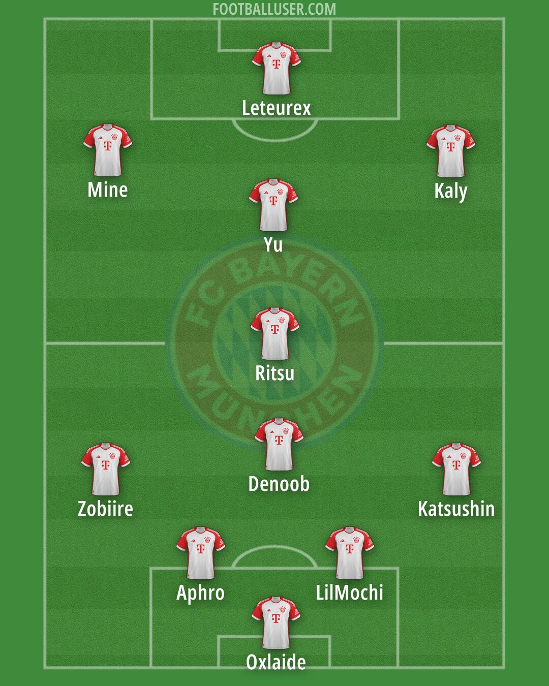 FC Bayern Formation 2025