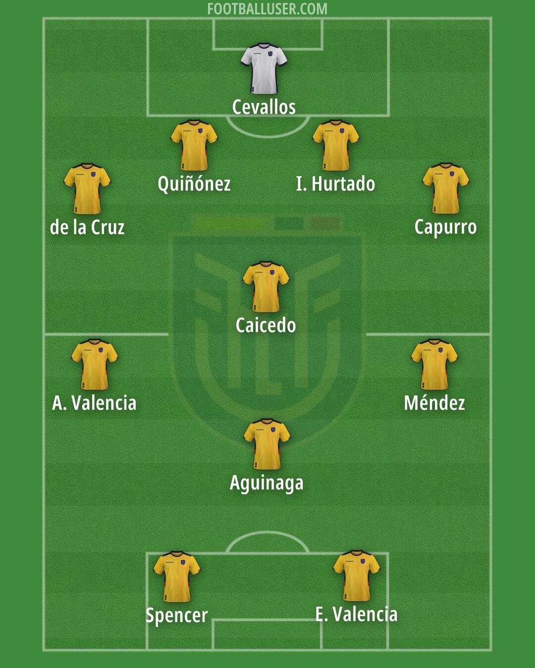 Ecuador Formation 2025
