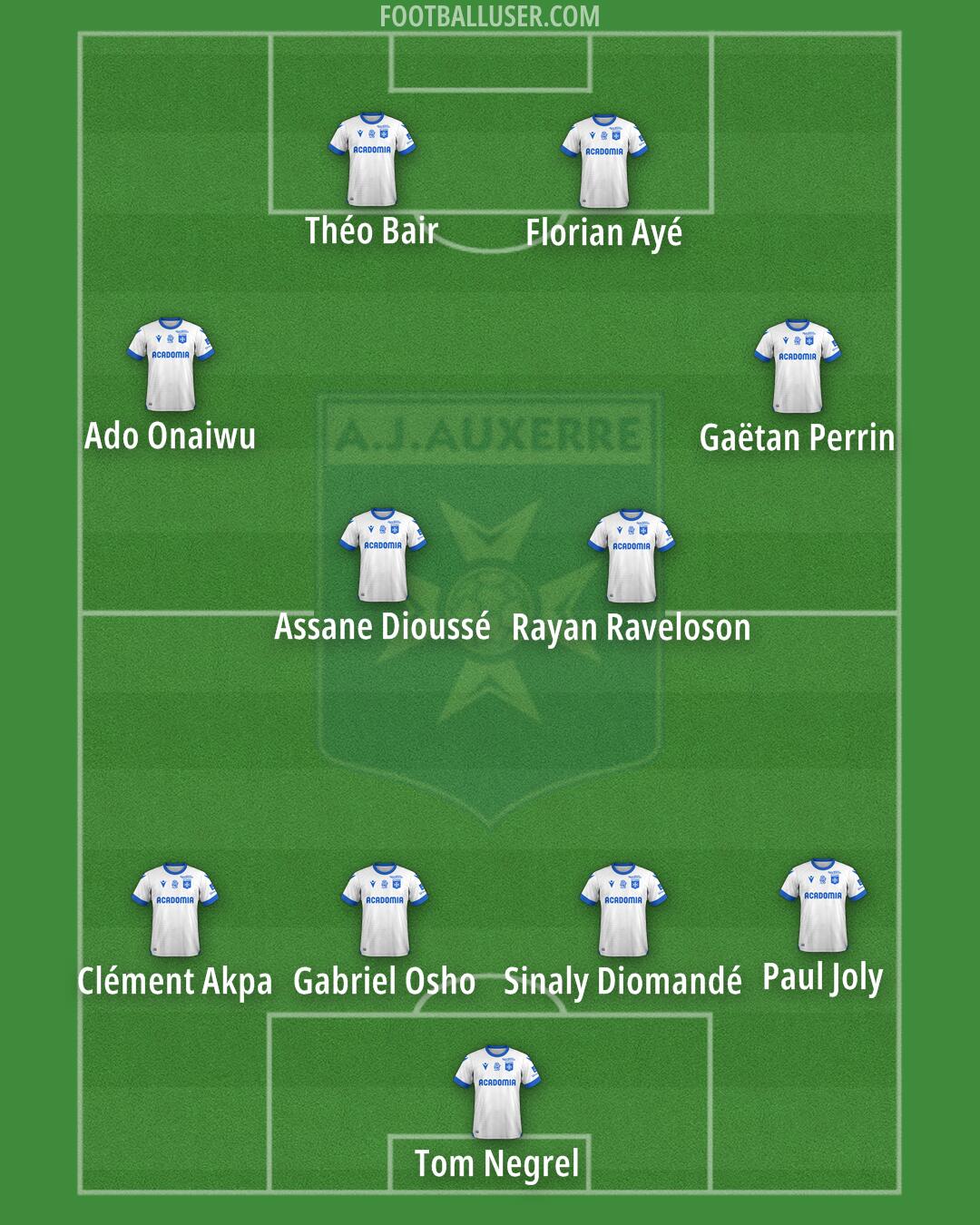 Auxerre Formation 2025