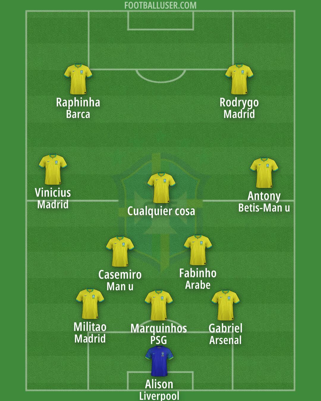 Brazil Formation 2025