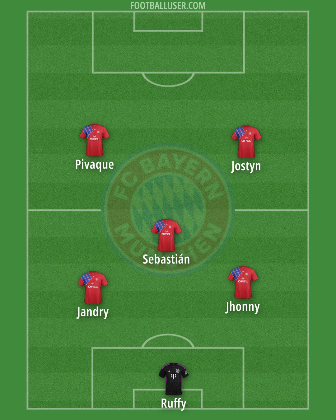 FC Bayern Formation 2025