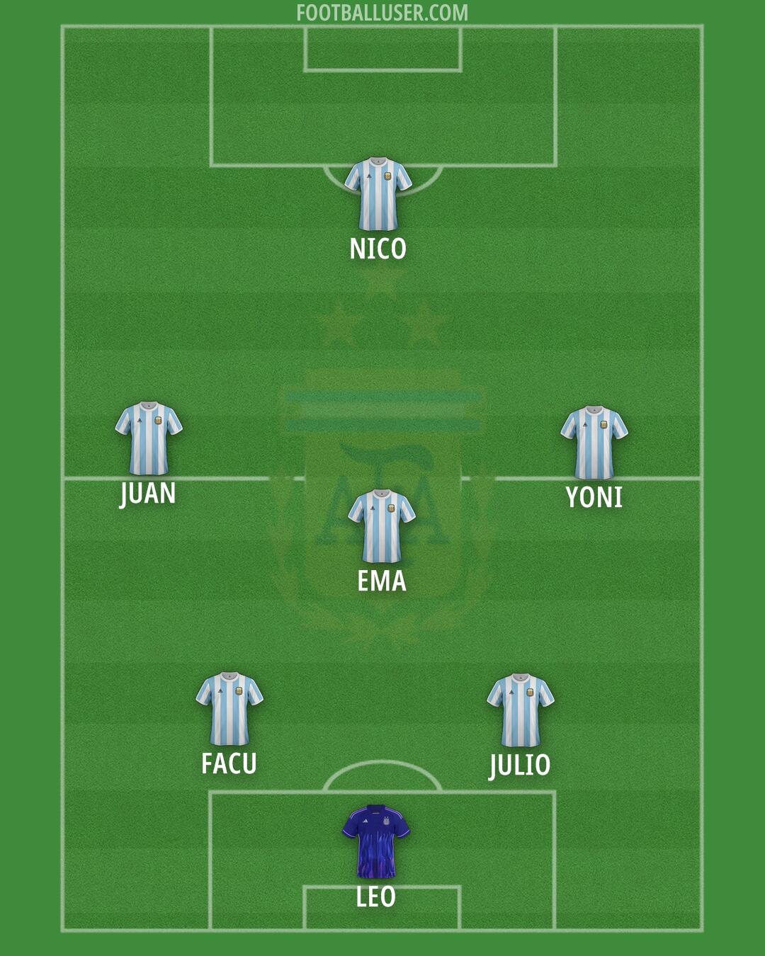 Argentina Formation 2025
