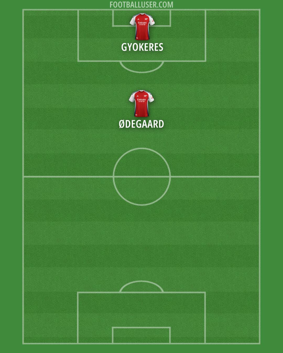 Arsenal Formation 2025