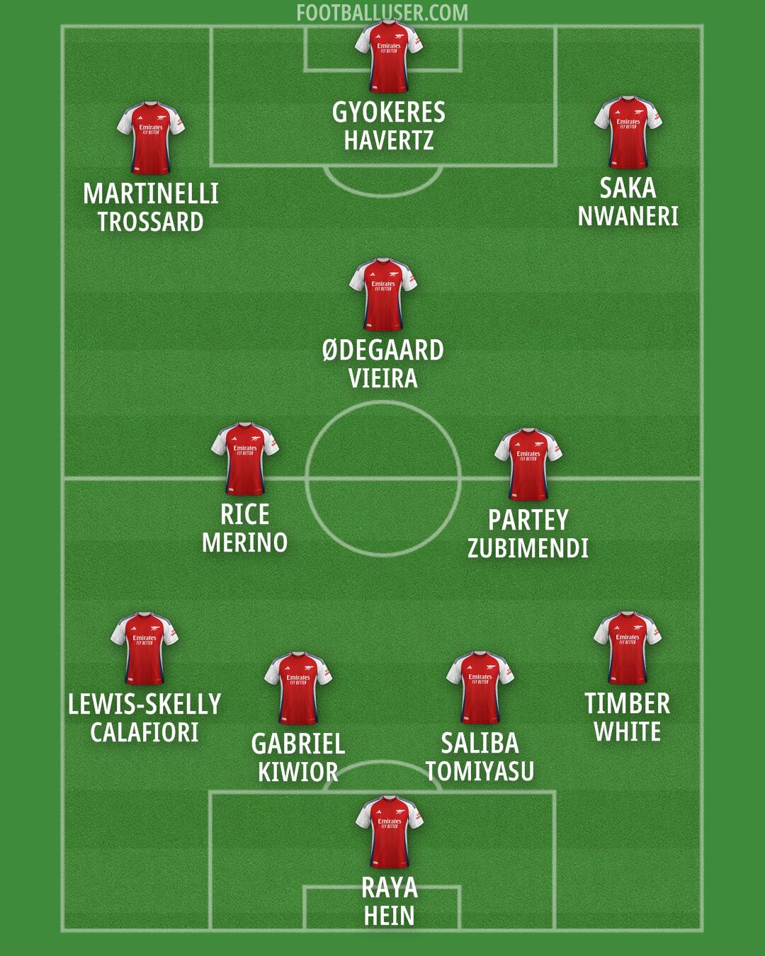 Arsenal Formation 2025