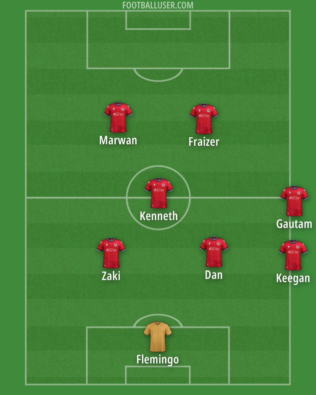 Reading Formation 2025