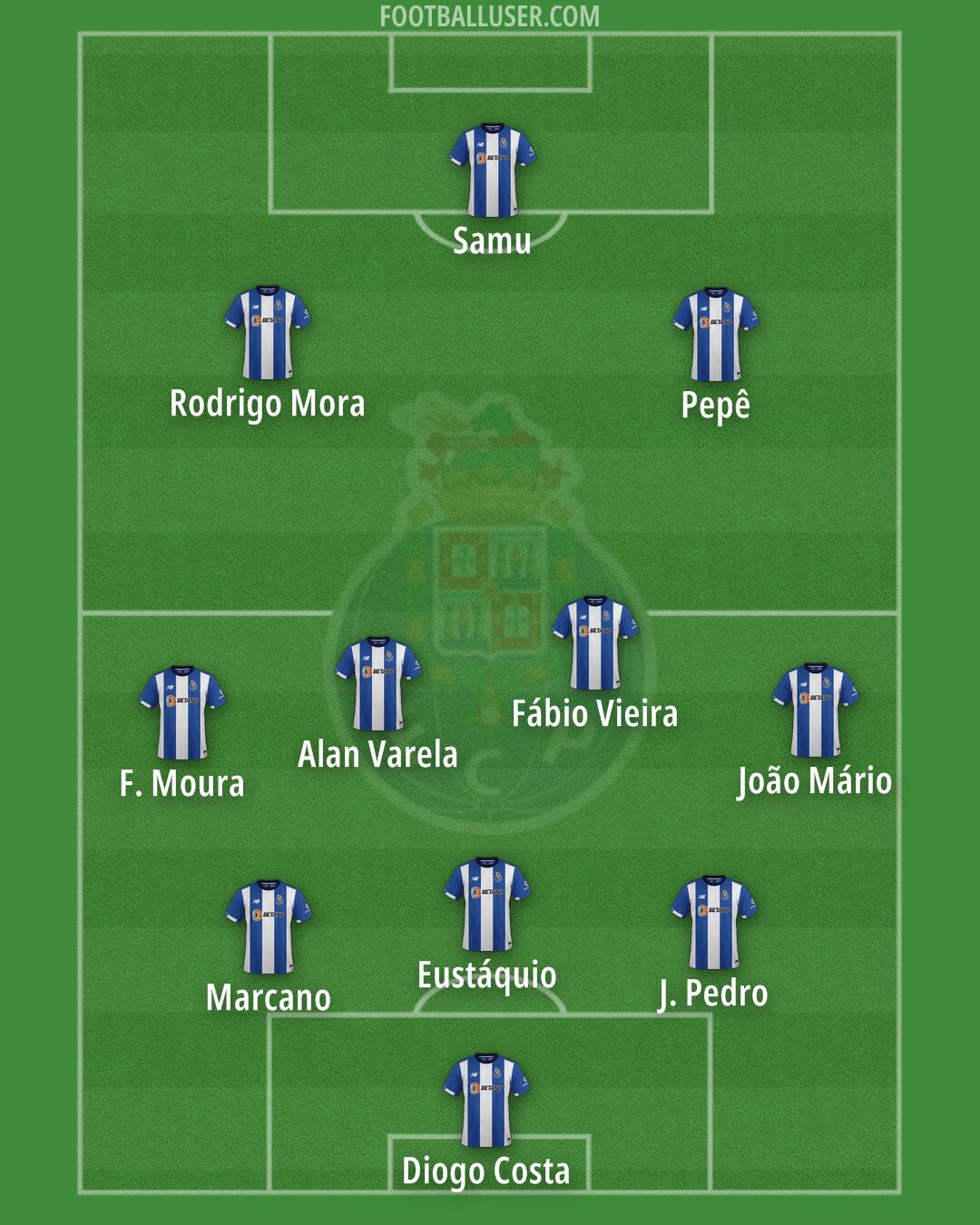 FC Porto Formation 2025