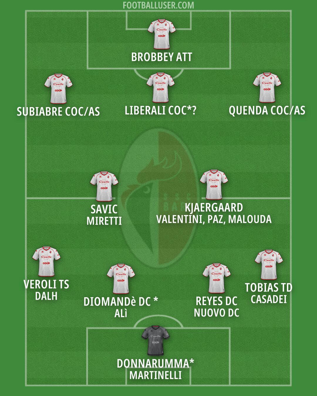 Bari Formation 2025