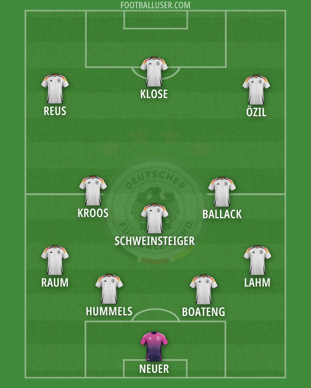 Germany Formation 2025