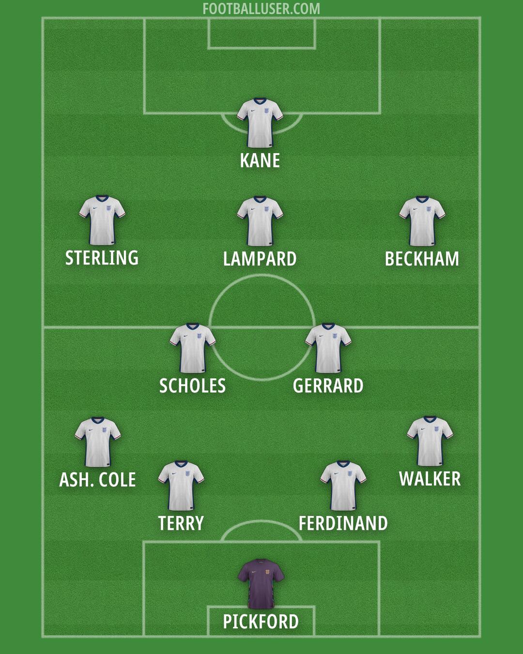 England Formation 2025