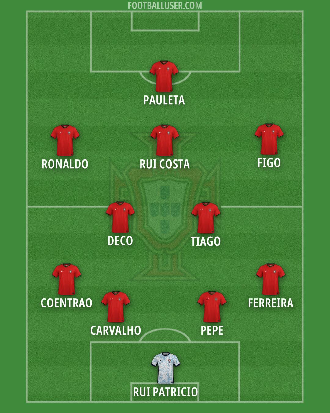 Portugal Formation 2025