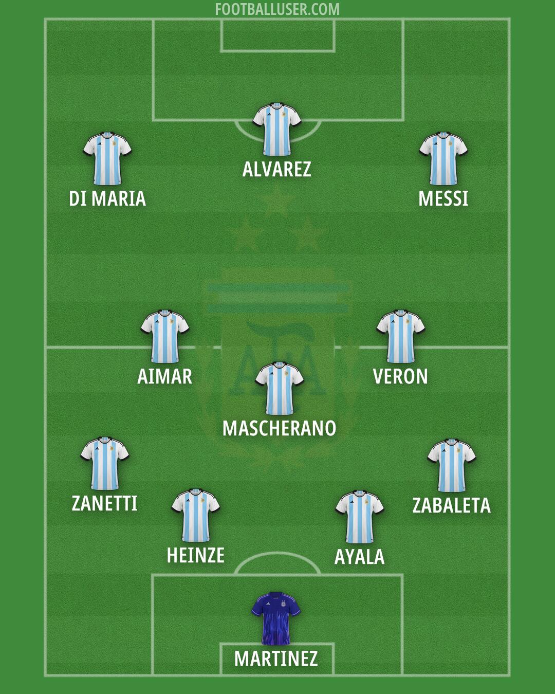 Argentina Formation 2025