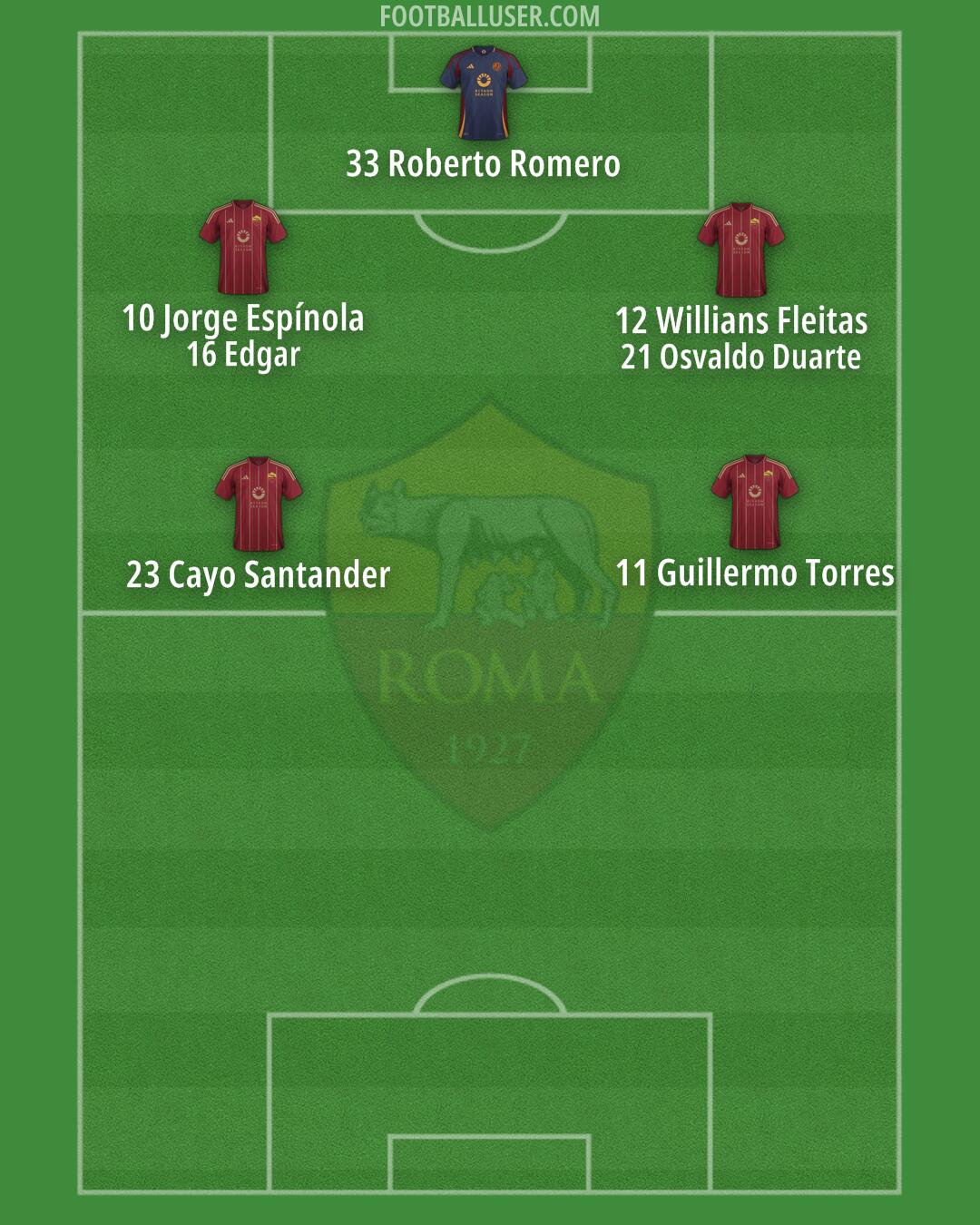 Roma Formation 2025