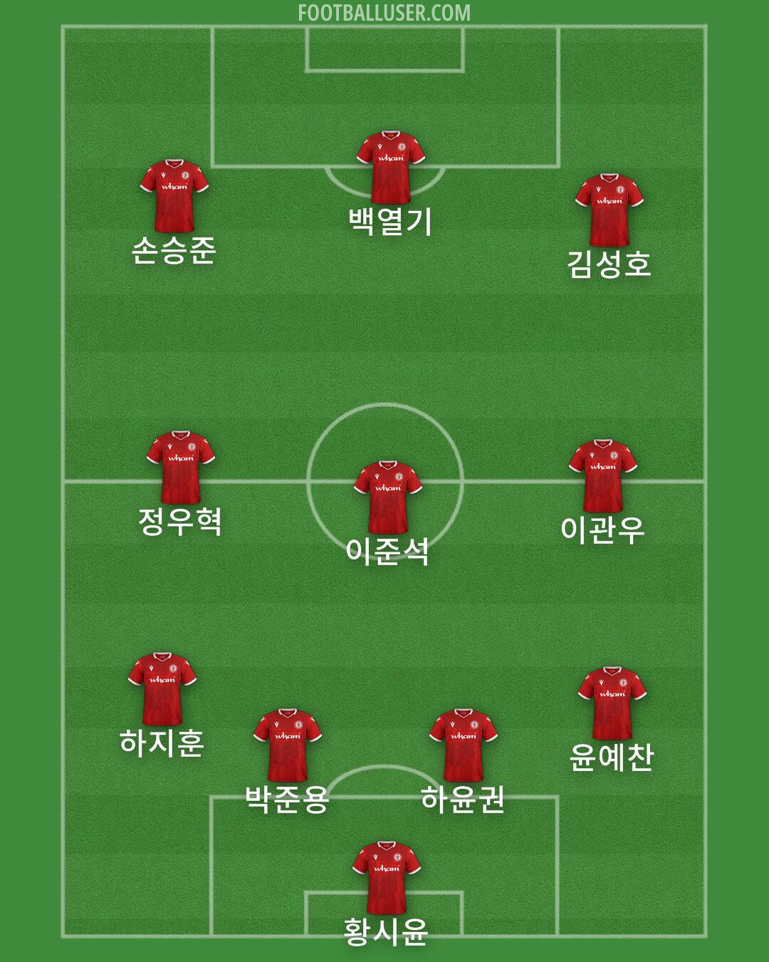 Accrington Formation 2025