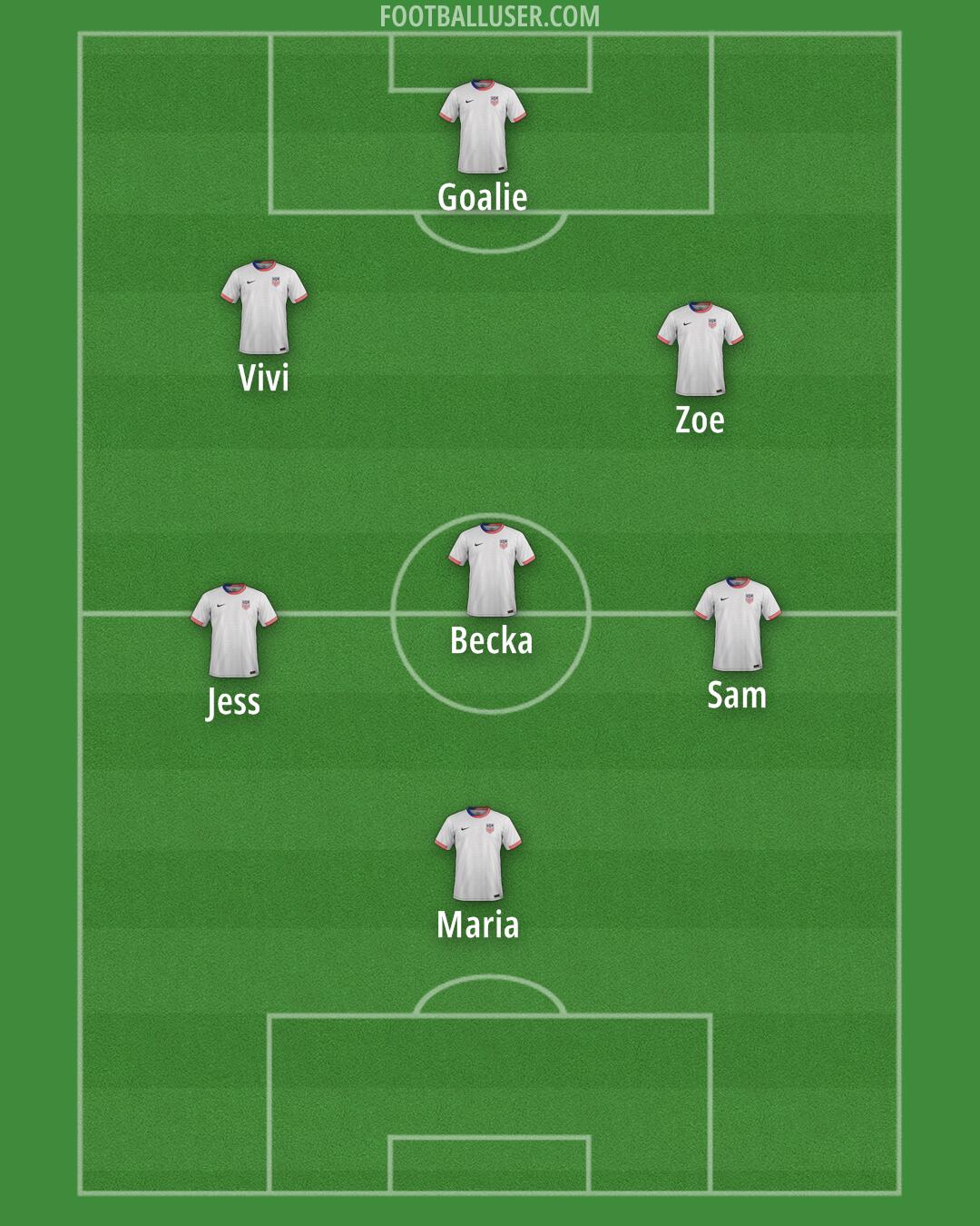 United States Formation 2025