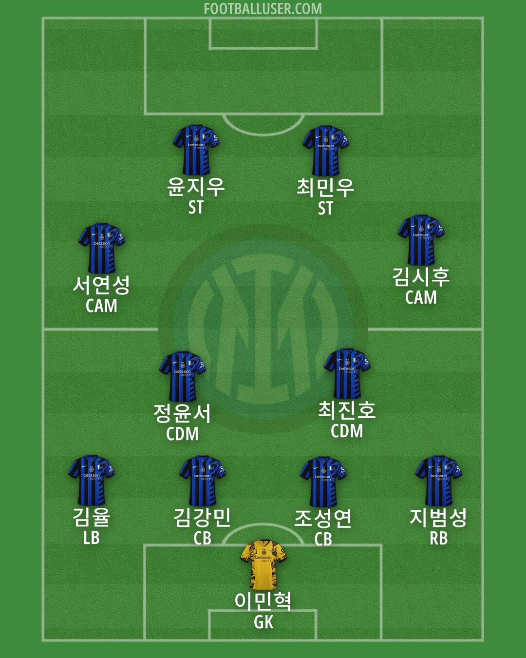 Inter Formation 2025