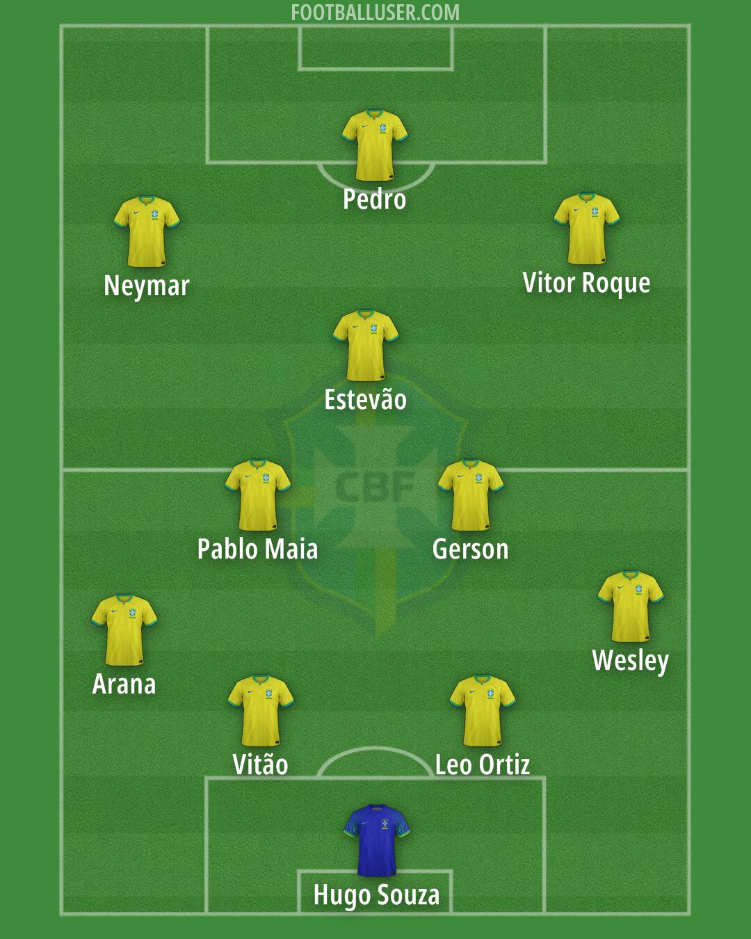 Brazil Formation 2025