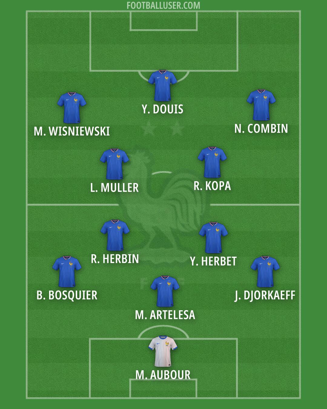 France Formation 2025