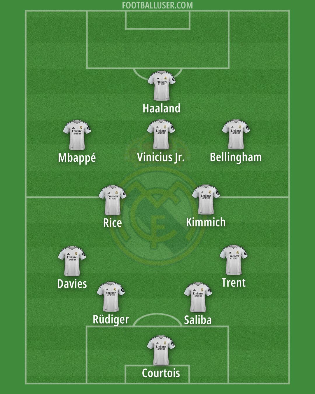 Real Madrid Formation 2025