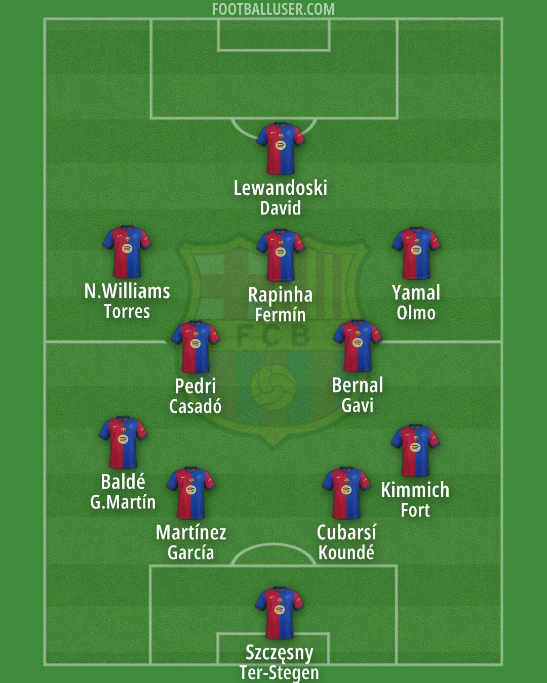 Barcelona Formation 2025