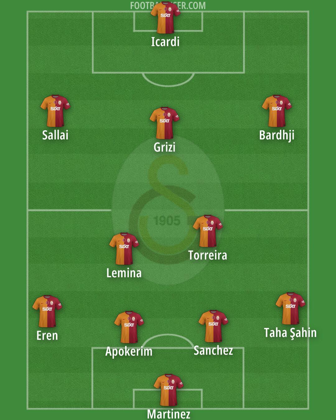 Galatasaray Formation 2025