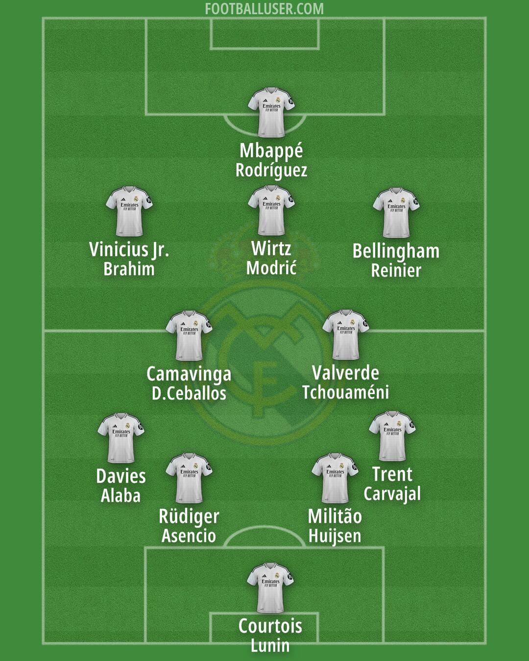 Real Madrid Formation 2025