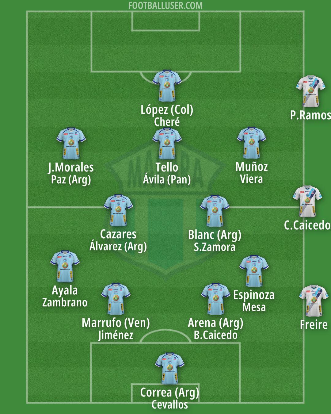 Macará Formation 2025