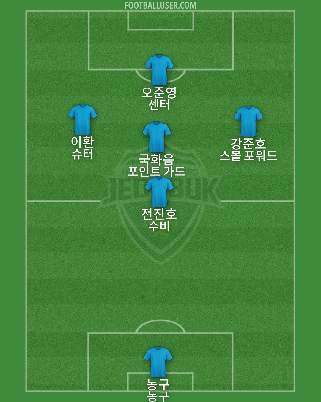 Jeonbuk Formation 2025