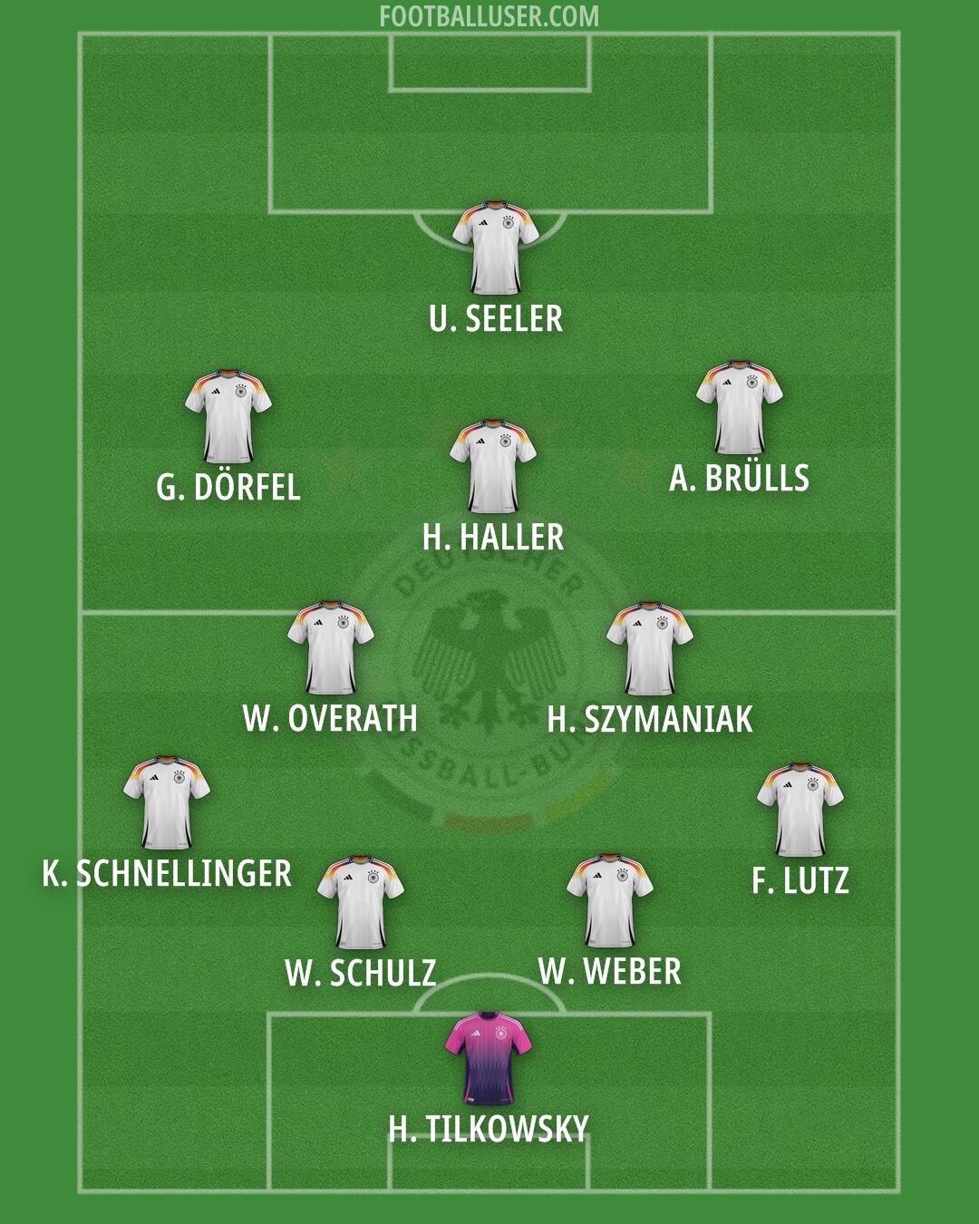 Germany Formation 2025