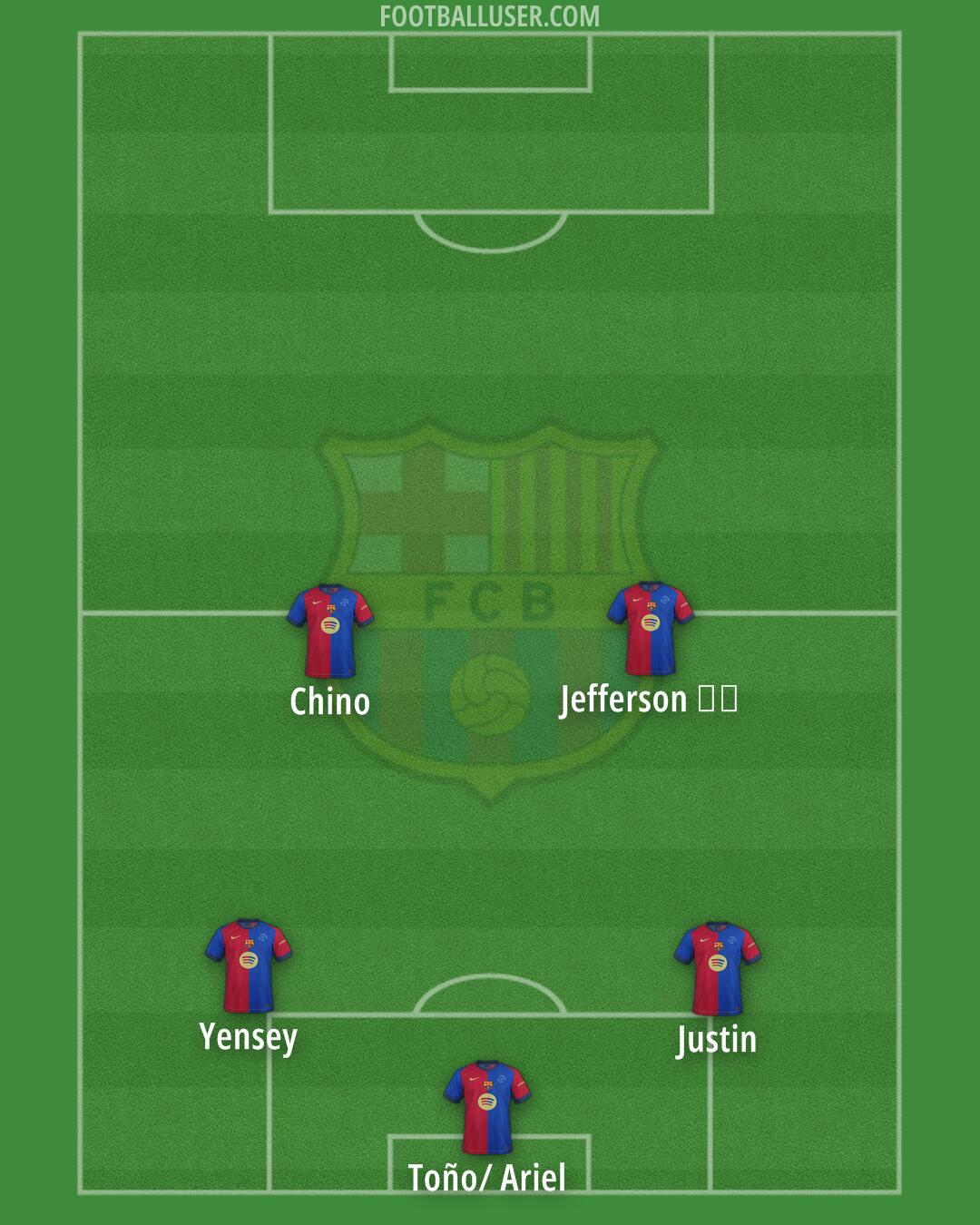 Barcelona Formation 2025