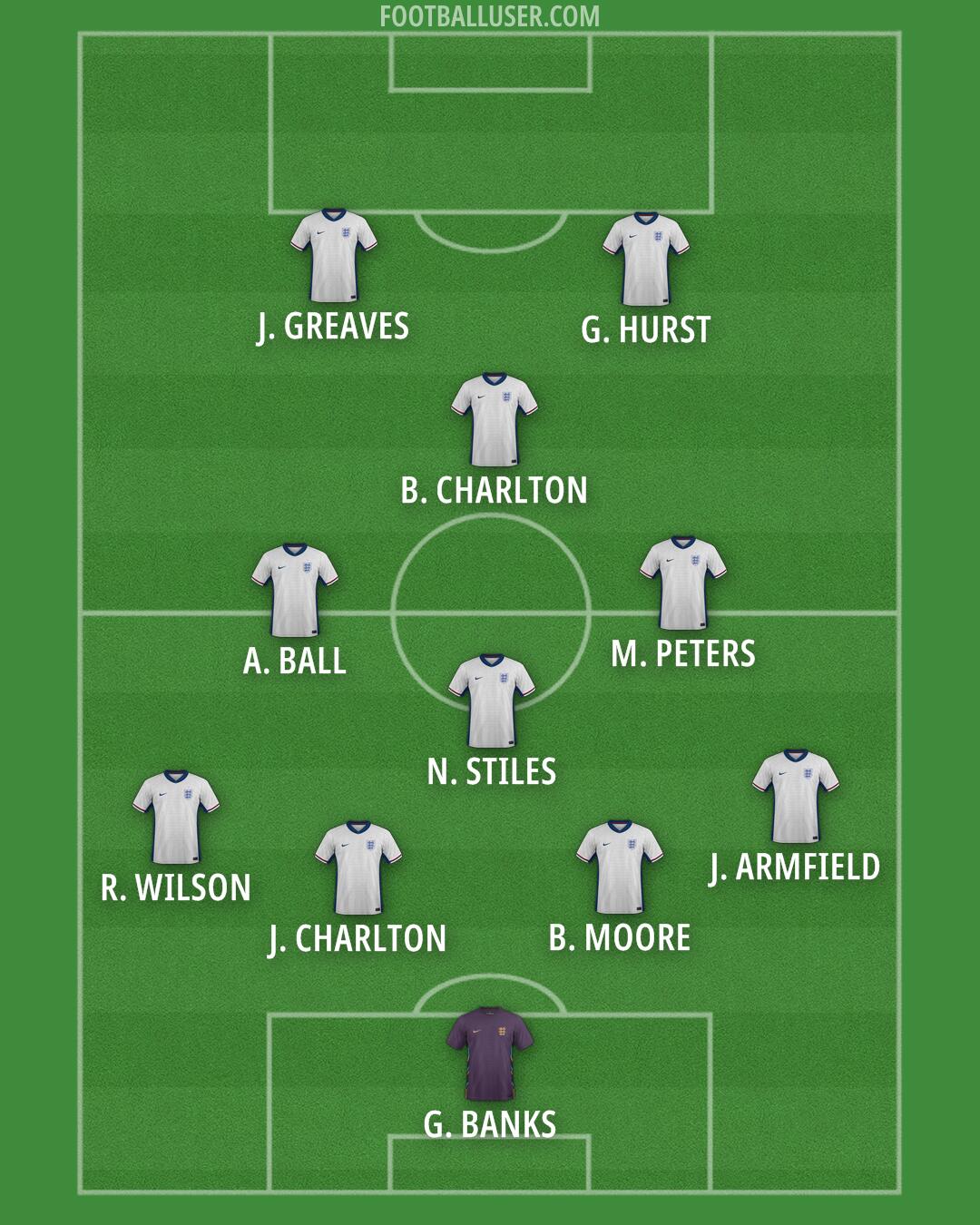 England Formation 2025