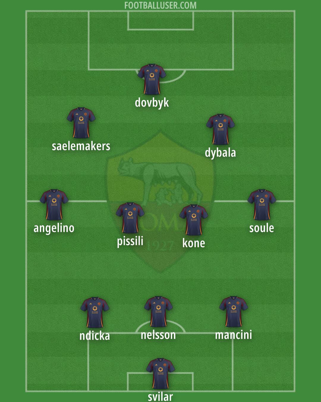Roma Formation 2025
