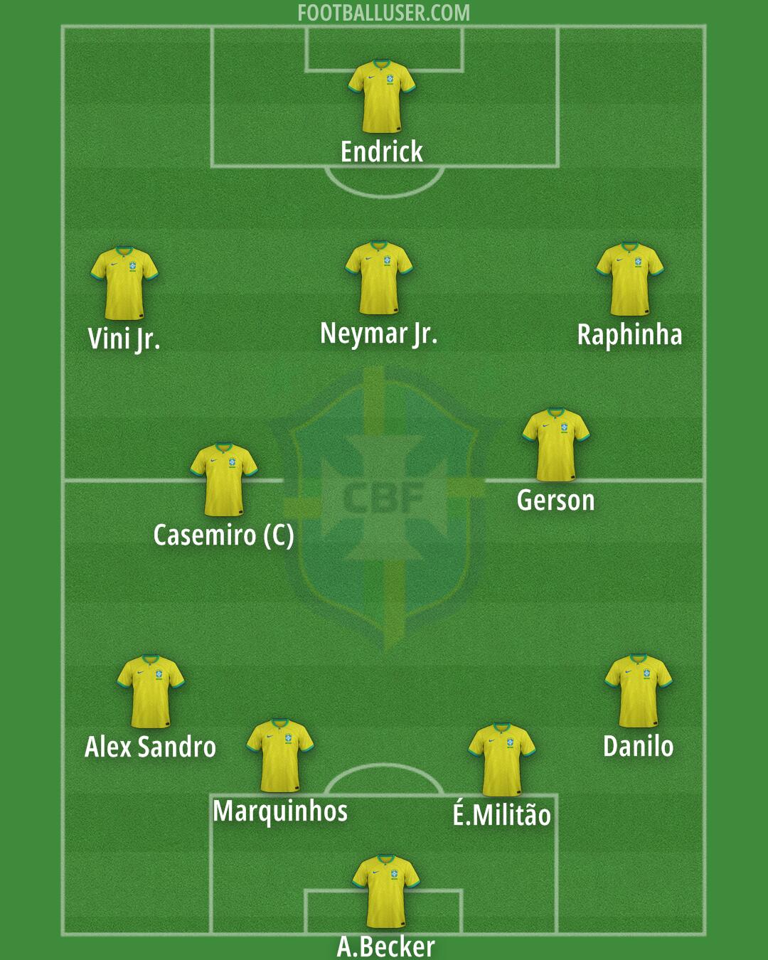 Brazil Formation 2025