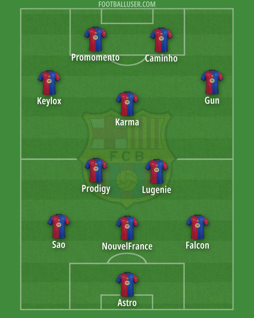 Barcelona Formation 2025