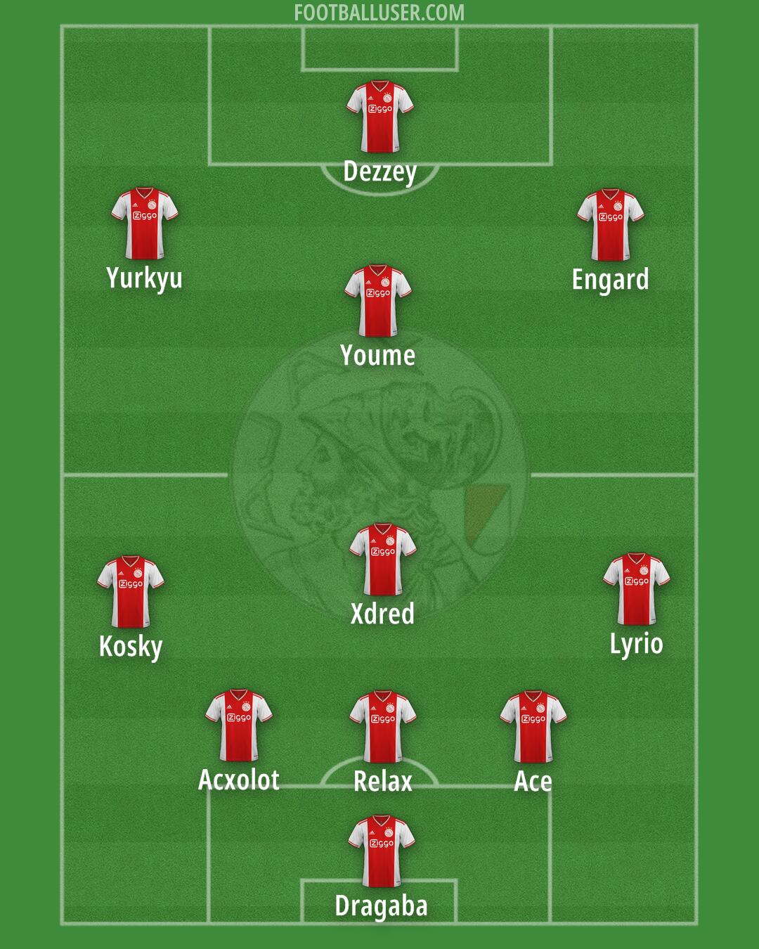 Ajax Formation 2025