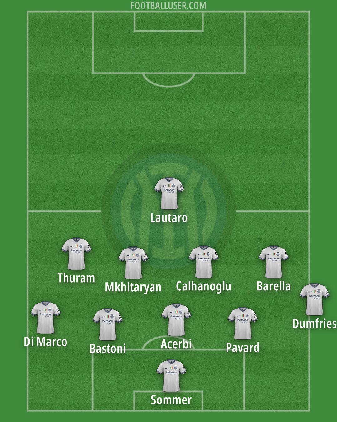 Inter Formation 2025