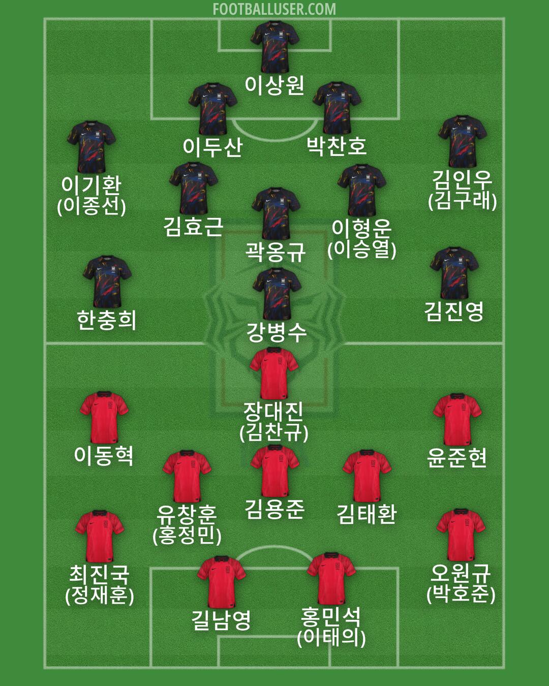 South Korea Formation 2025