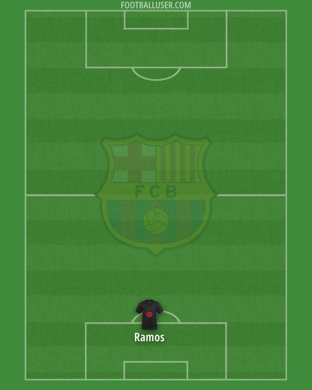 Barcelona Formation 2025