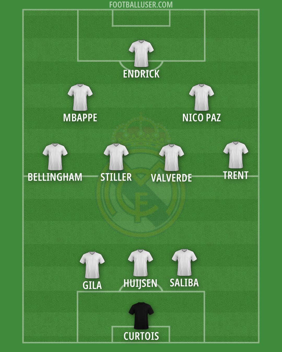 Real Madrid Formation 2025