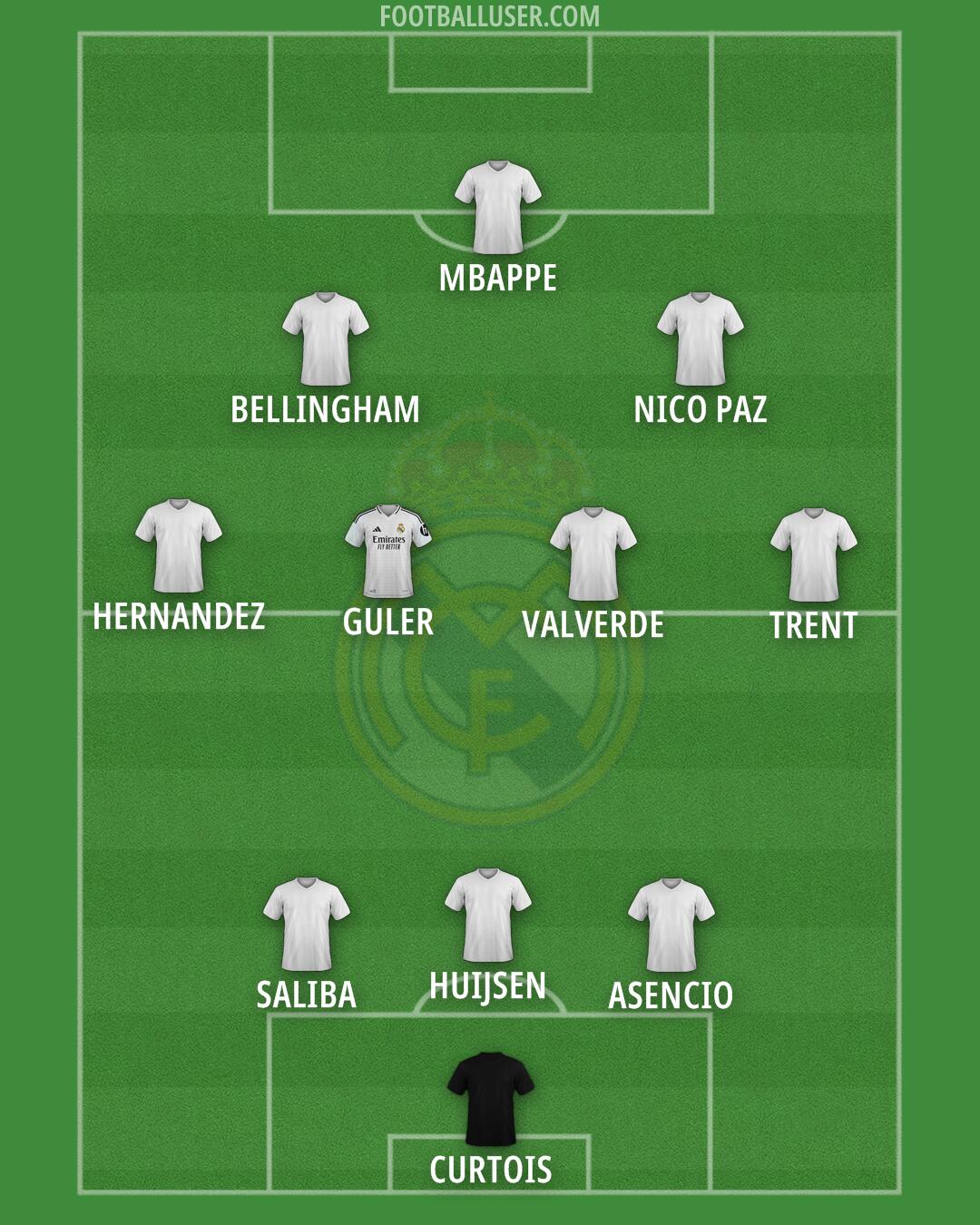 Real Madrid Formation 2025