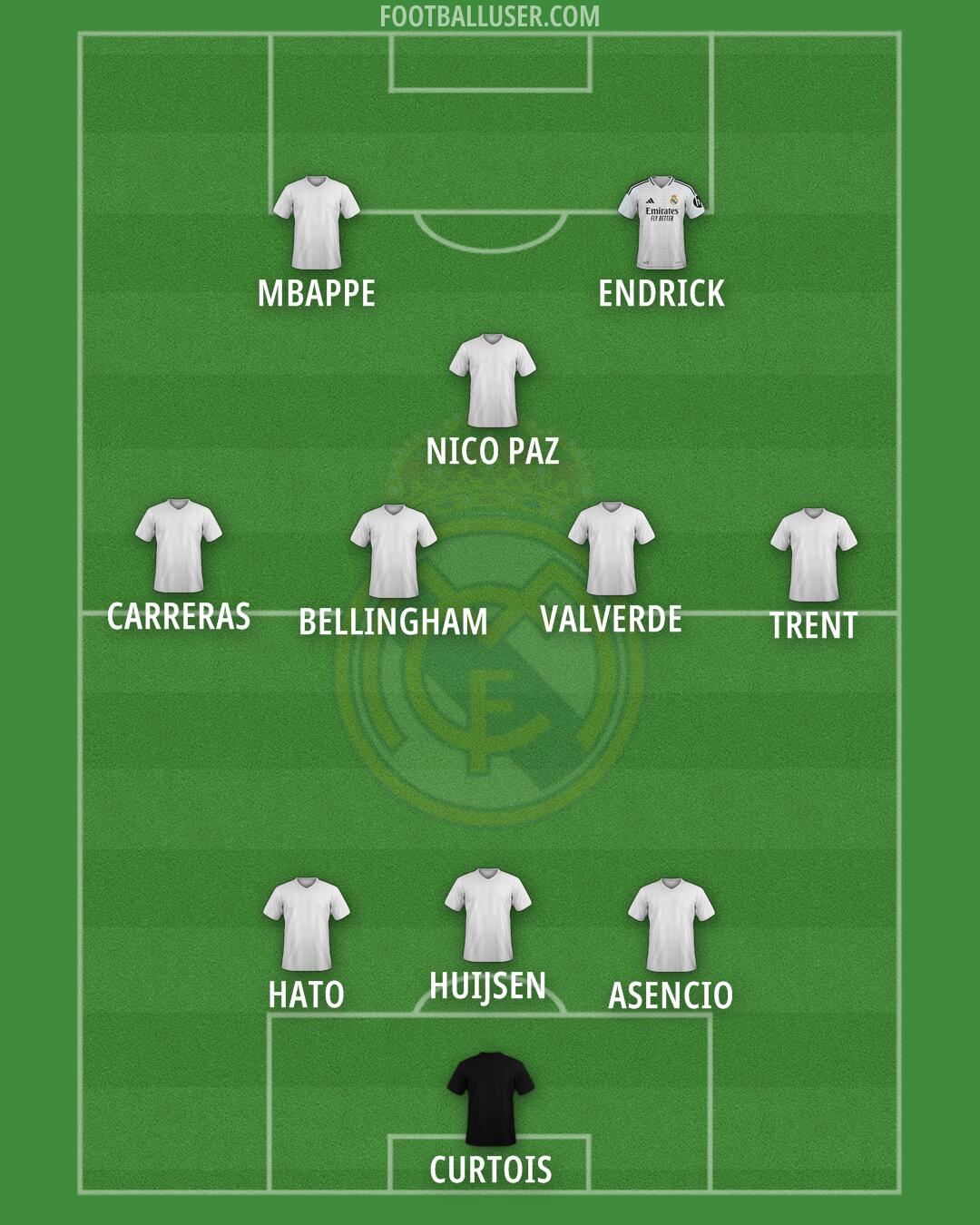 Real Madrid Formation 2025