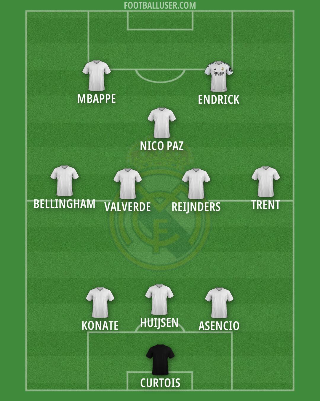 Real Madrid Formation 2025