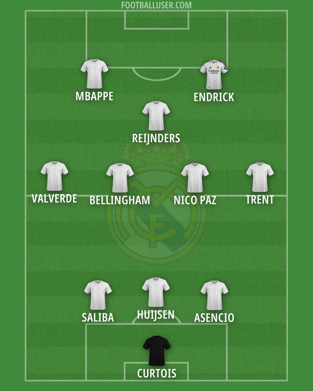 Real Madrid Formation 2025