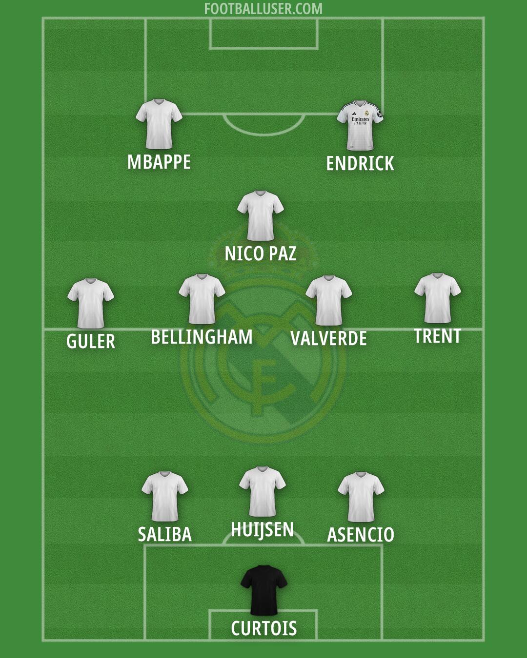 Real Madrid Formation 2025
